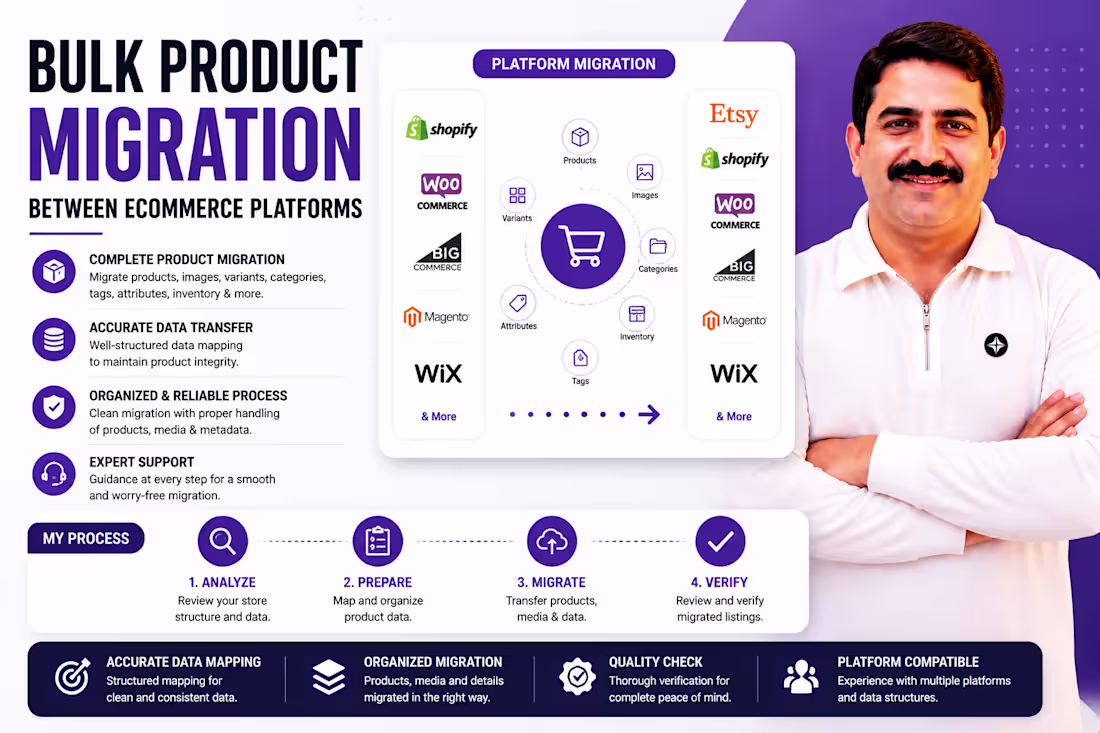Cover image for Bulk Product Migration Between eCommerce Platforms