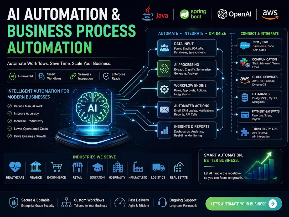 Cover image for AI Automation & Business Process Automation