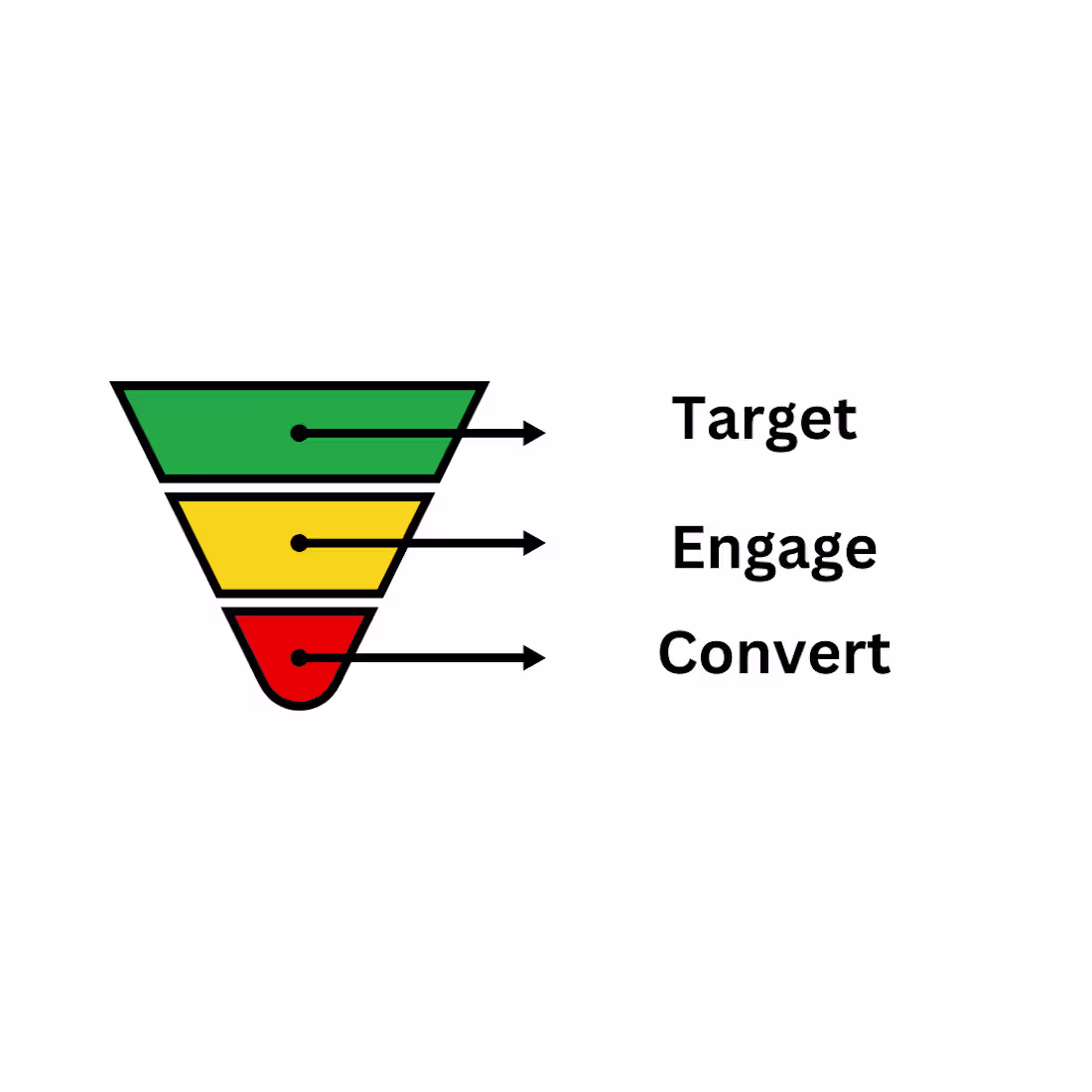 Cover image for Facebook Ad Management