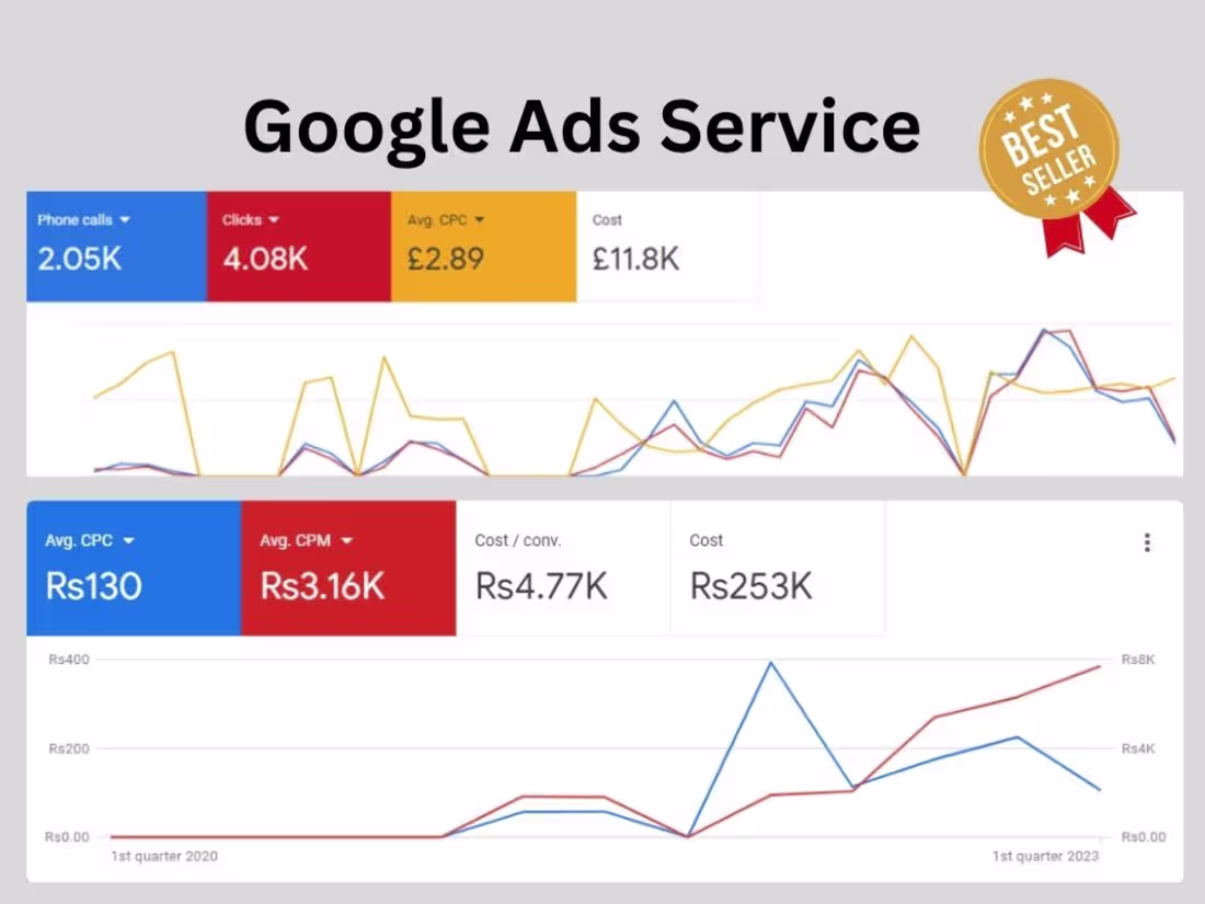 Cover image for Google Ads Campaigns Setup, Optimization and Management for you