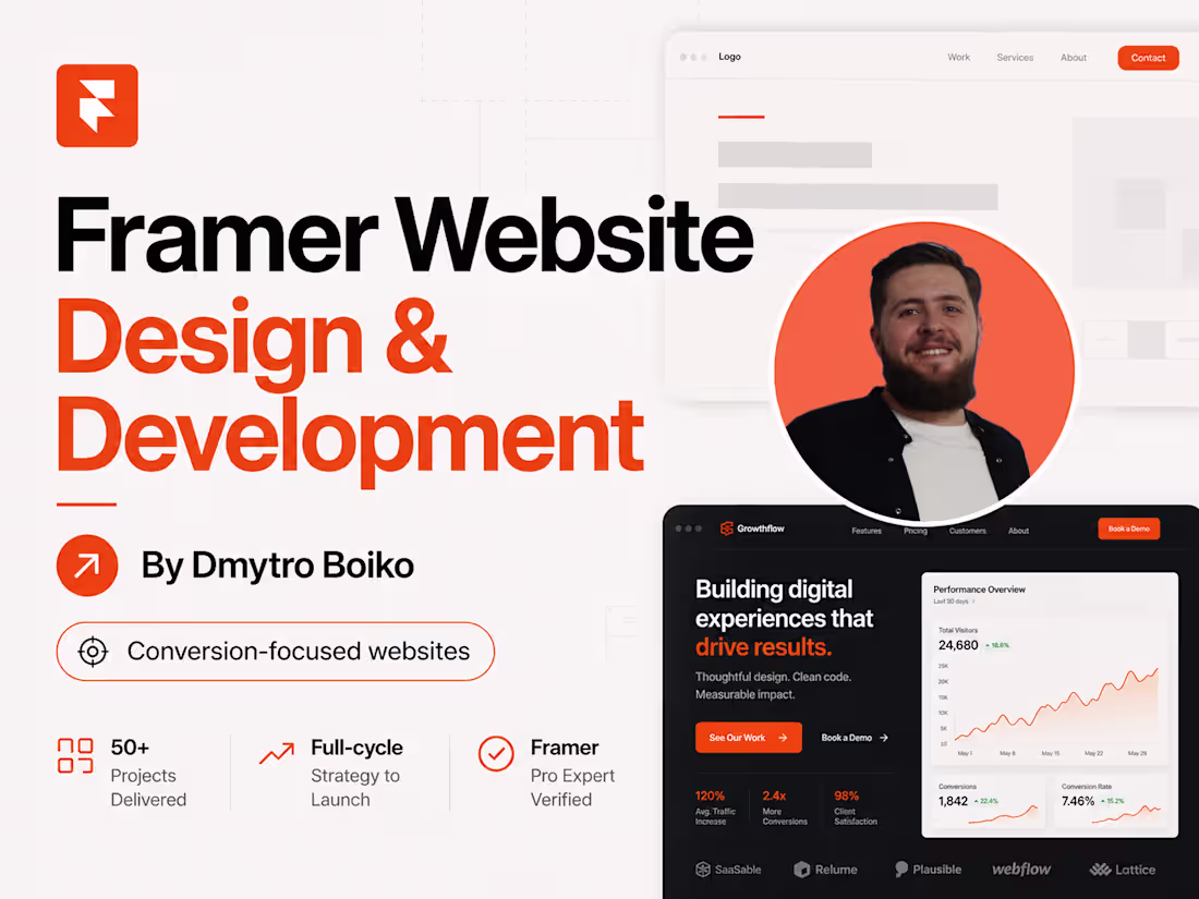 Cover image for Framer Website Design & Development