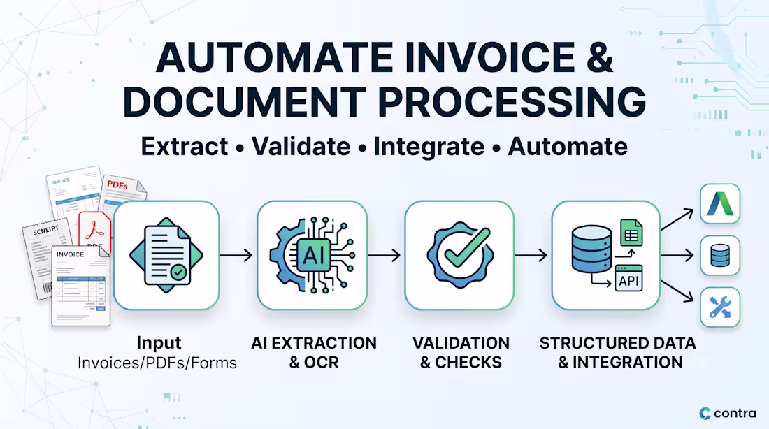Cover image for AI-Powered Document & Invoice Automation