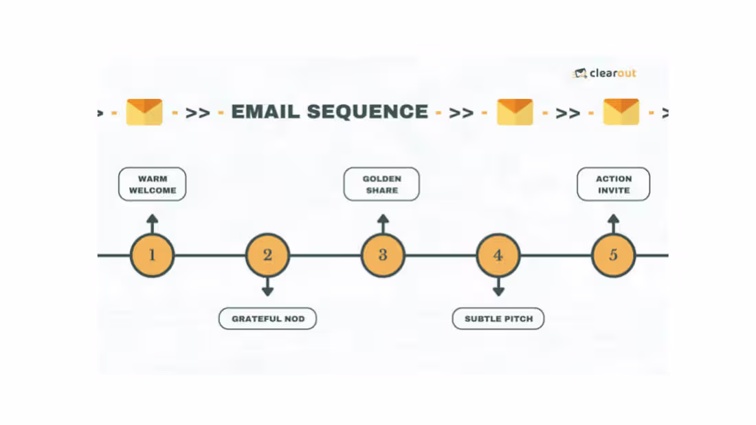 Cover image for Email Series