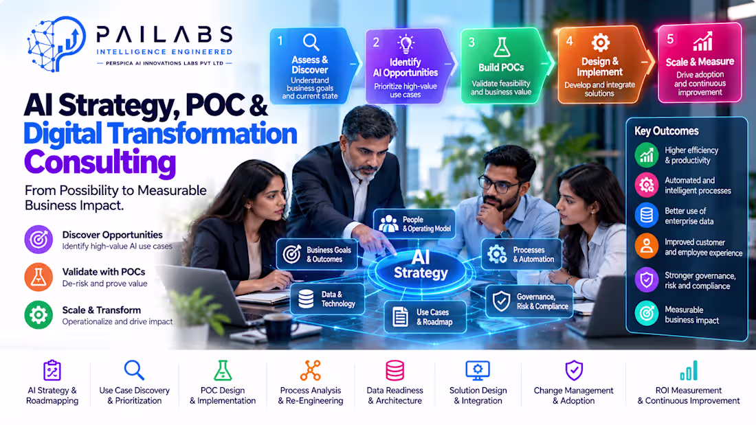 Cover image for AI Strategy, POC & Digital Transformation Consulting