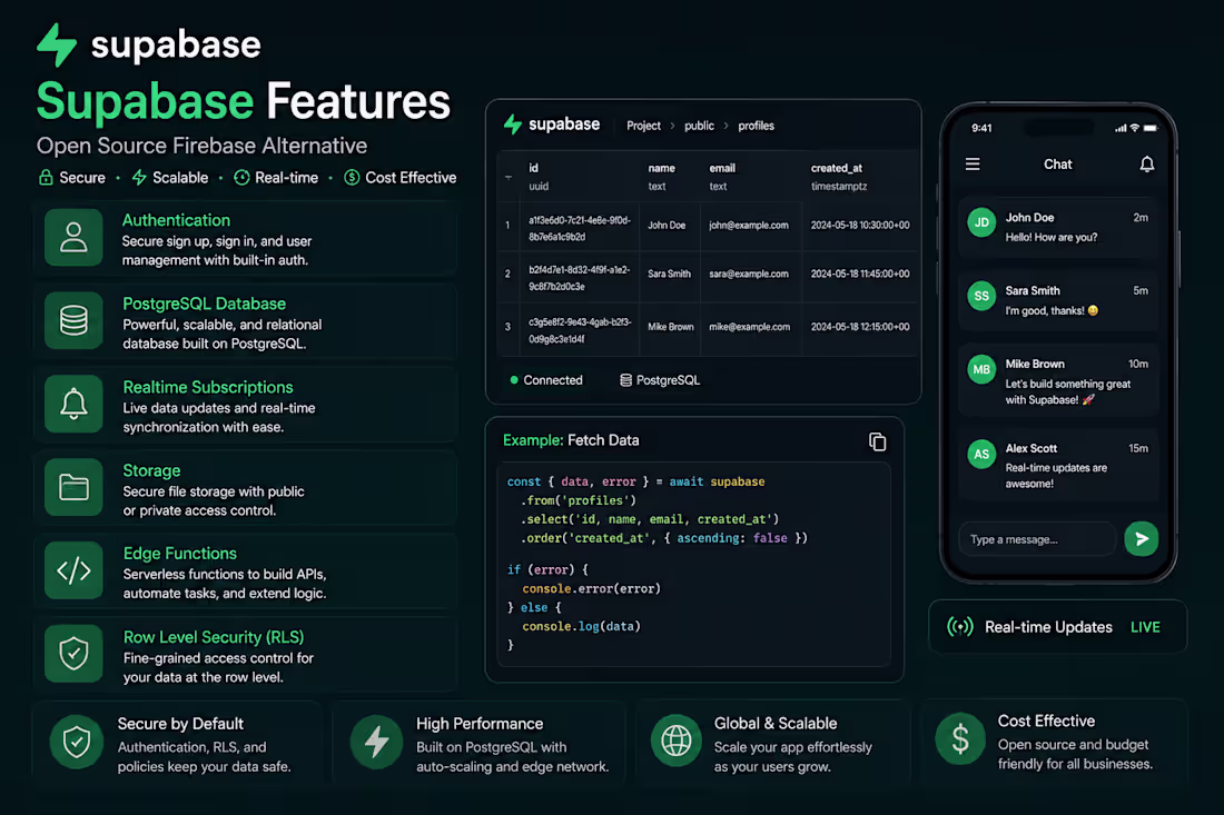 Cover image for Build Firebase or Supabase Backend for Your Flutter App