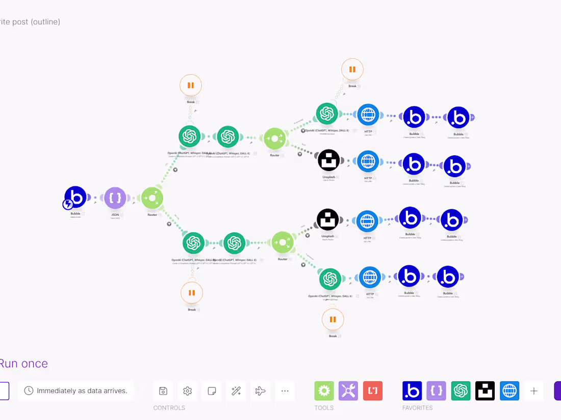 Cover image for Automations to create blog posts with AI
