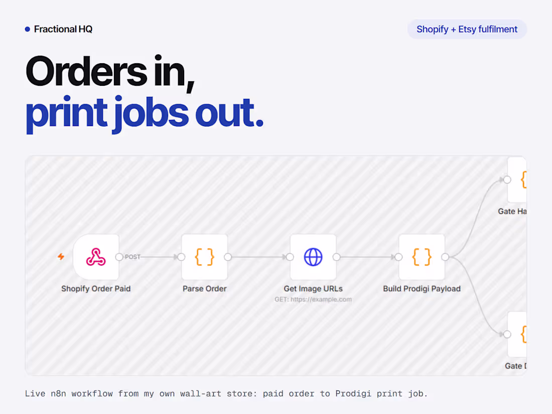 Cover image for Shopify + Etsy fulfilment automation