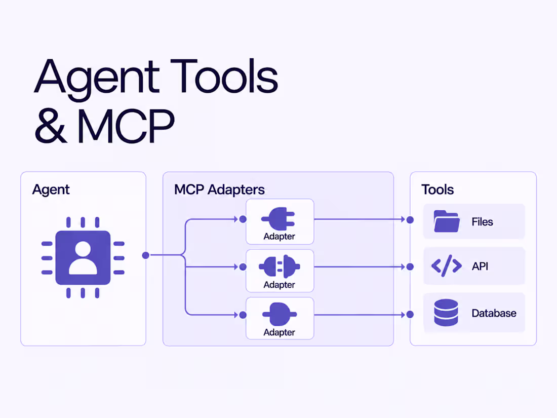 Cover image for Agent Tools & MCP Integration