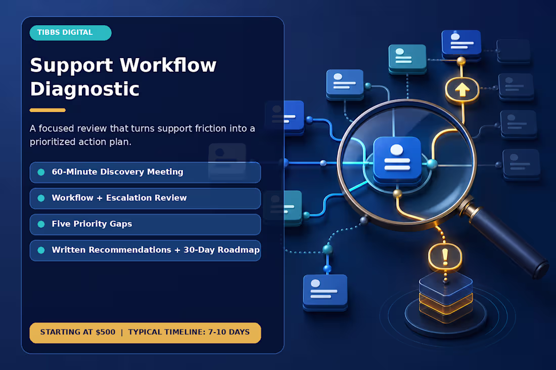 Cover image for Customer Support Workflow Diagnostic