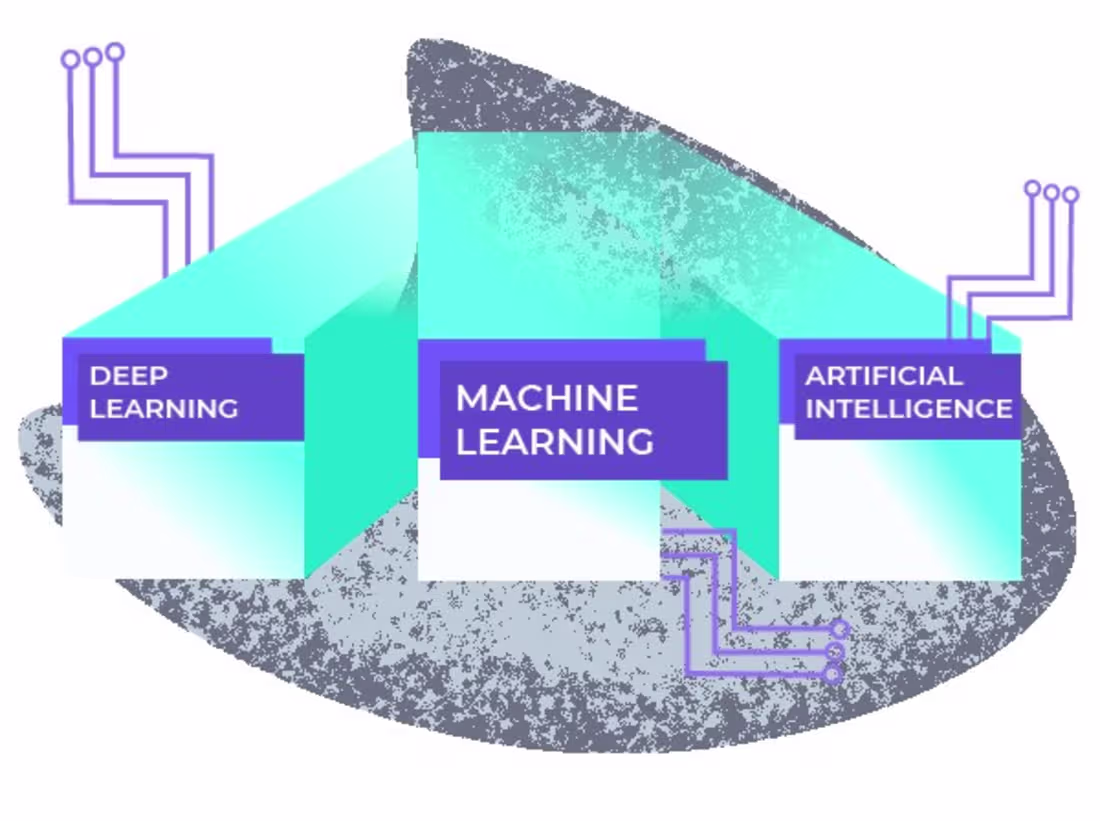 Cover image for Machine Learning vs Artificial Intelligence vs Deep Learning