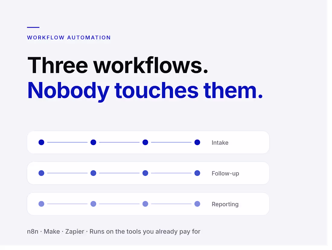 Cover image for Workflow Automation Sprint — Lead Intake, Routing, CRM & Follow-