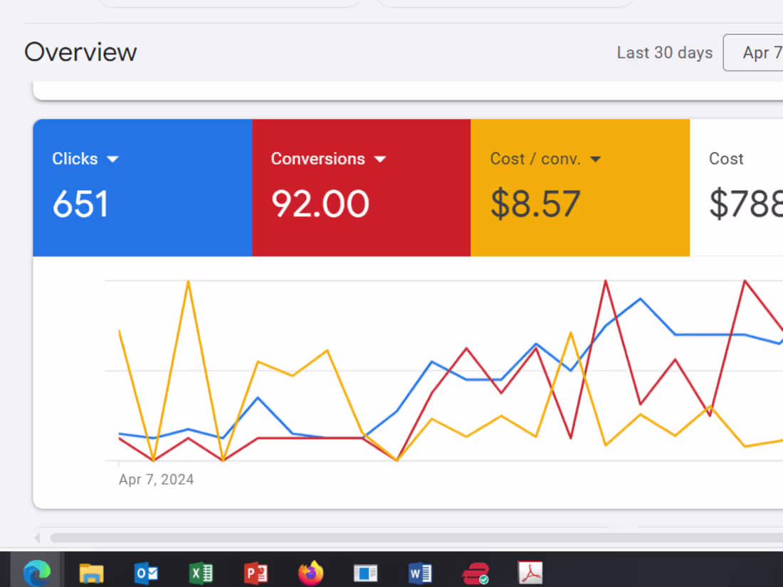 Cover image for Google Ads Account Management