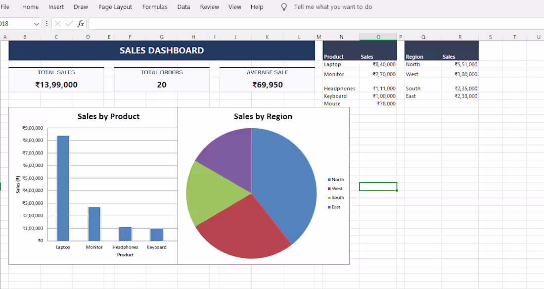 Cover image for Sales Performance Dashboard created in