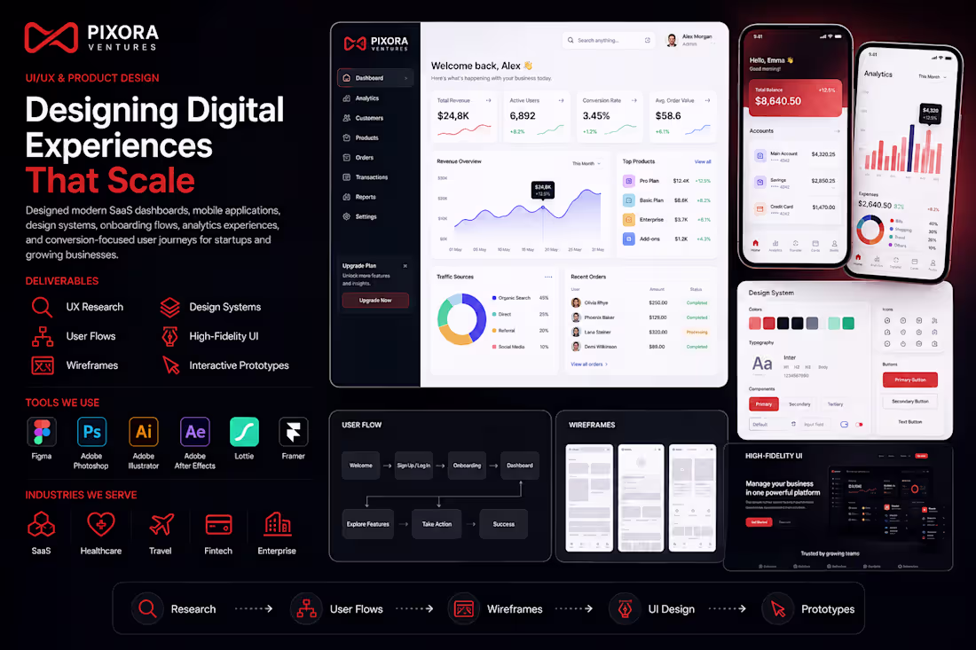 Cover image for Designed modern SaaS dashboards, mobile