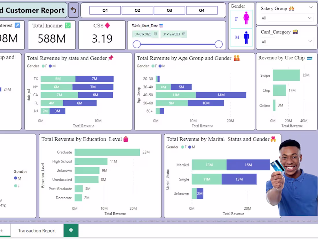 Cover image for Professional Power BI Dashboard Development