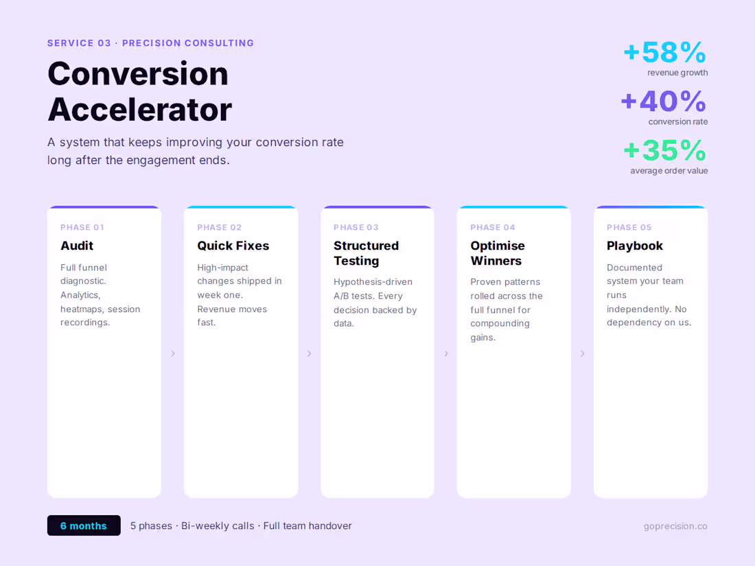 Cover image for Conversion Accelerator (6-Month Programme)