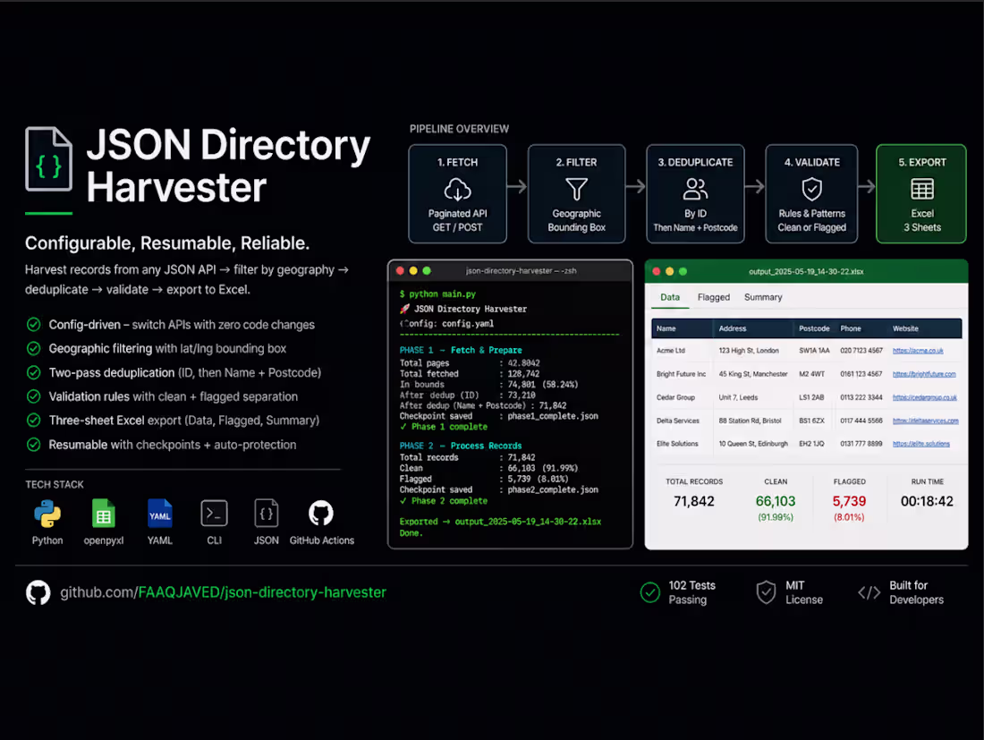 Cover image for Config-driven pipeline that harvests business