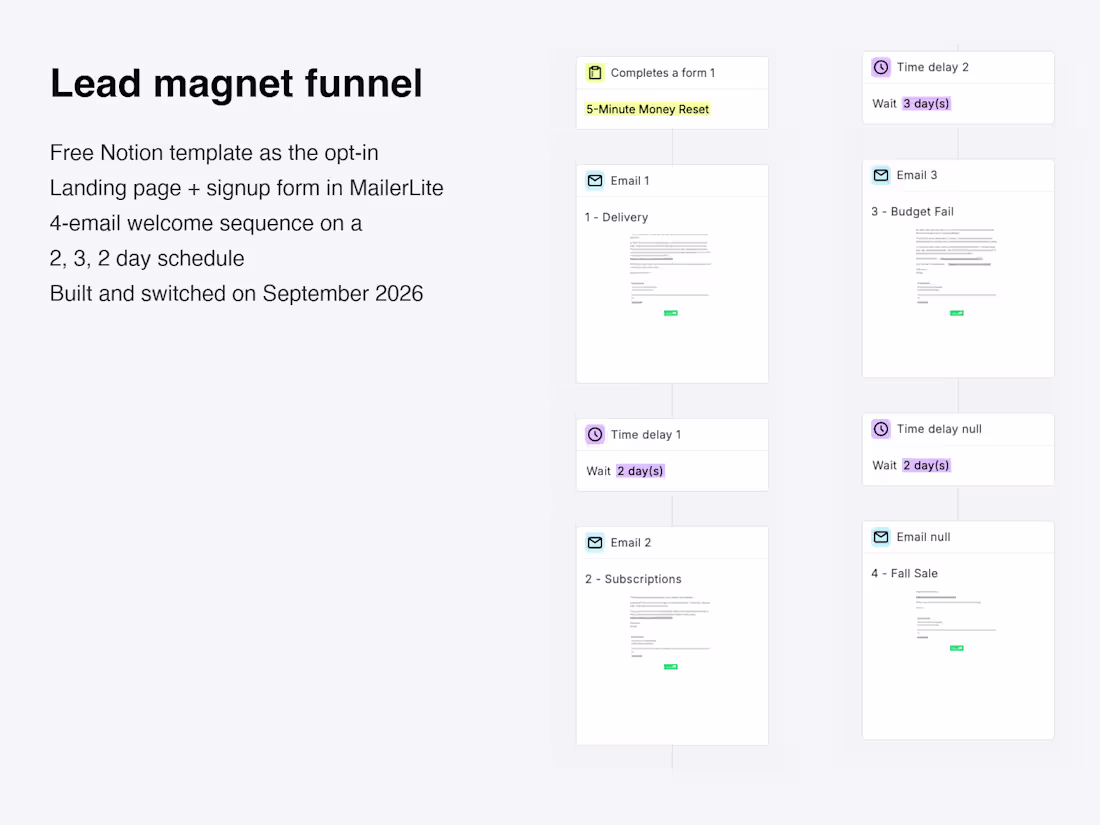 Cover image for Email funnel setup