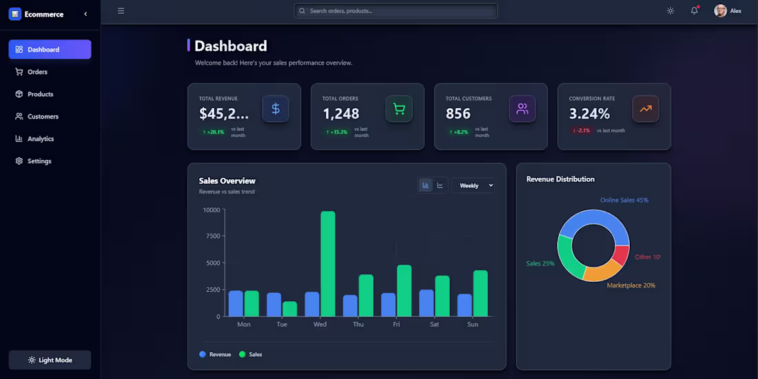 Cover image for This is professional dashboard website.