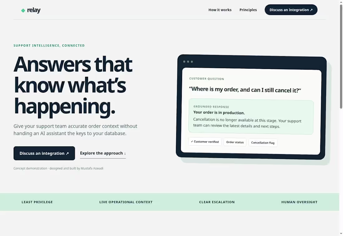 Cover image for Relay — AI Support Landing Page Concept