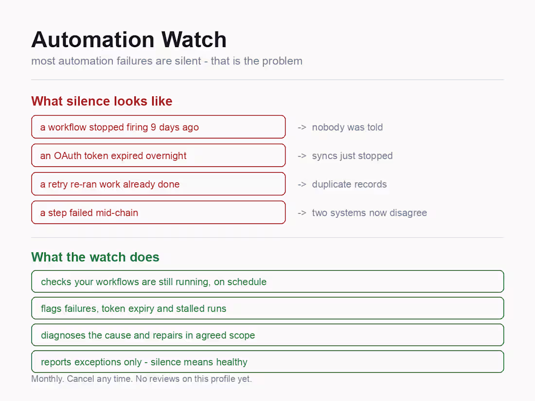 Cover image for Automation Watch - monthly monitoring