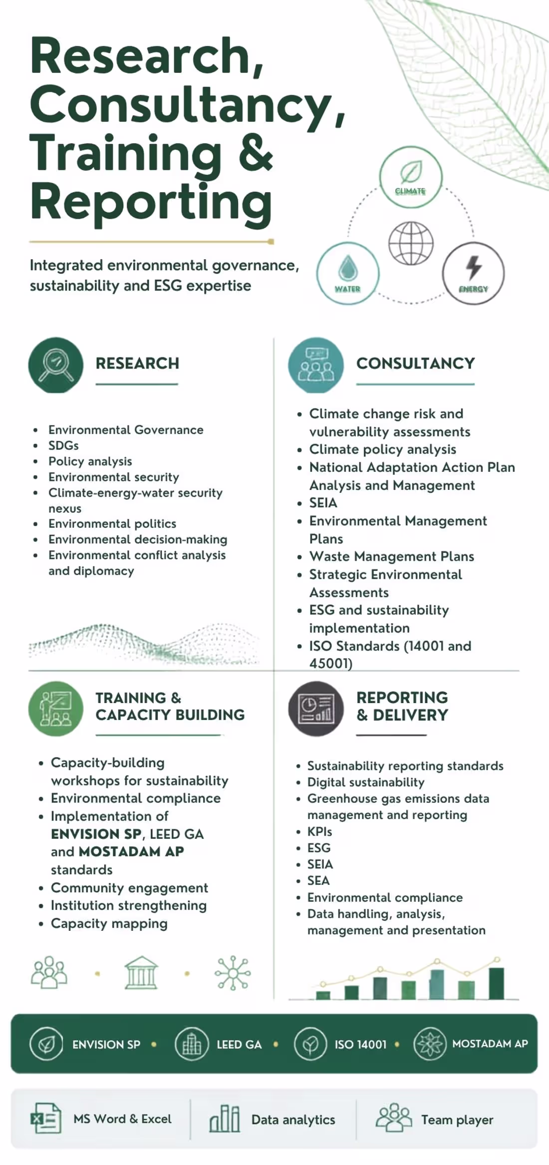 Cover image for Environmental and Sustainability Services