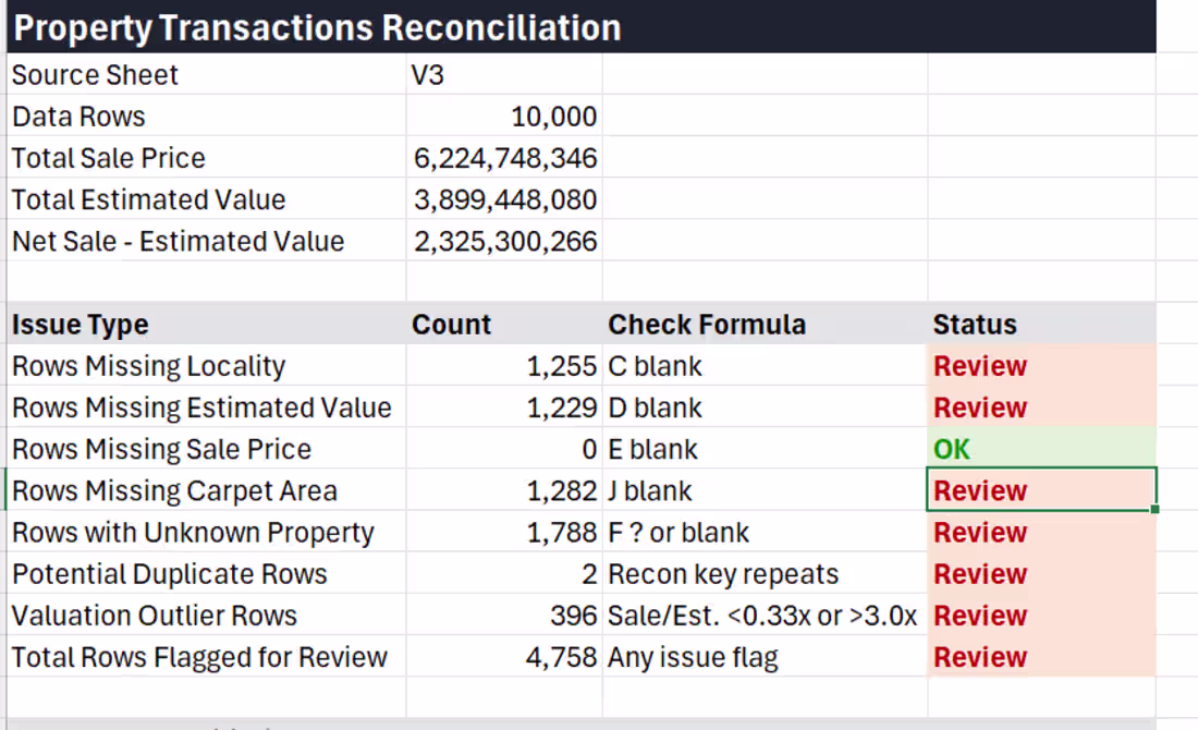 Cover image for I ran a reconciliation audit