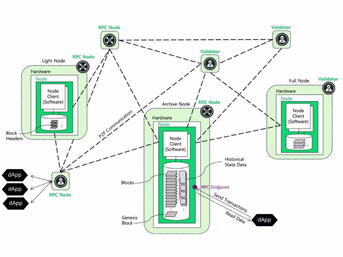 Cover image for deploy validator nodes, RPC infrastructure and blockchain indexe