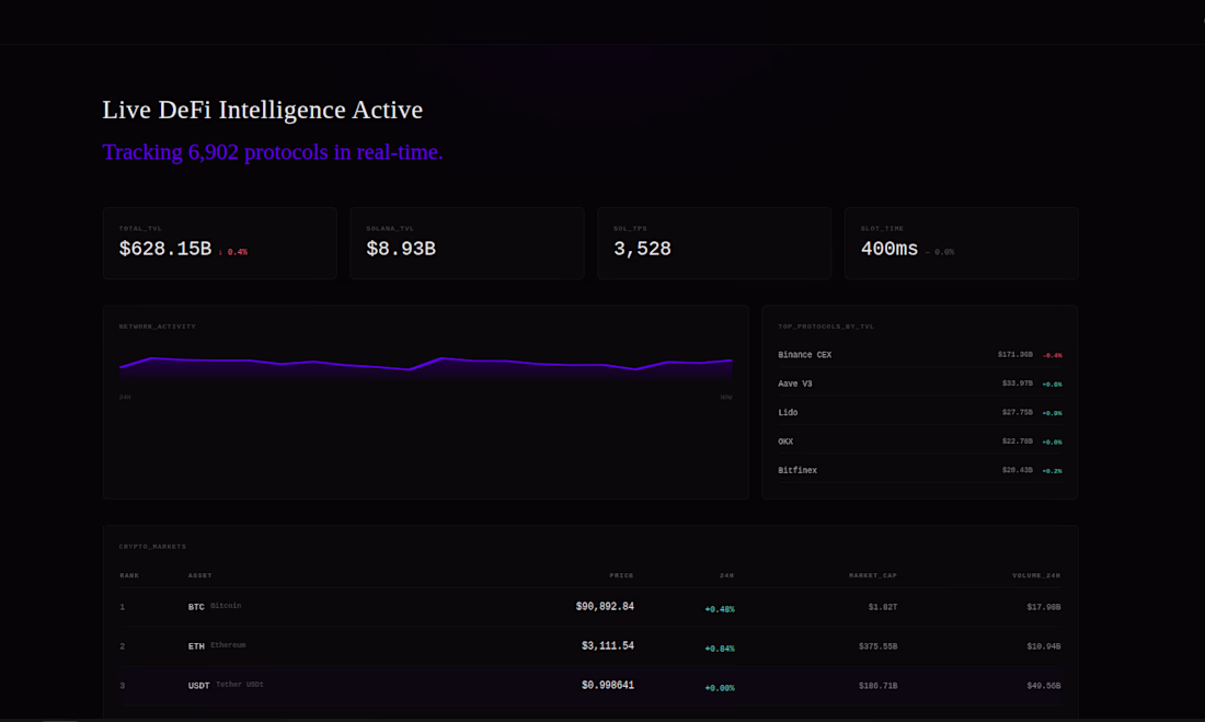 Cover image for Hyper Stasis is a dark-themed DeFi dashboard that displays r...