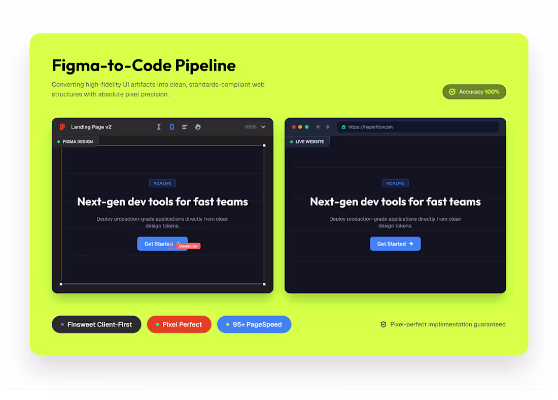 Cover image for Figma to Webflow Development (Client-First)