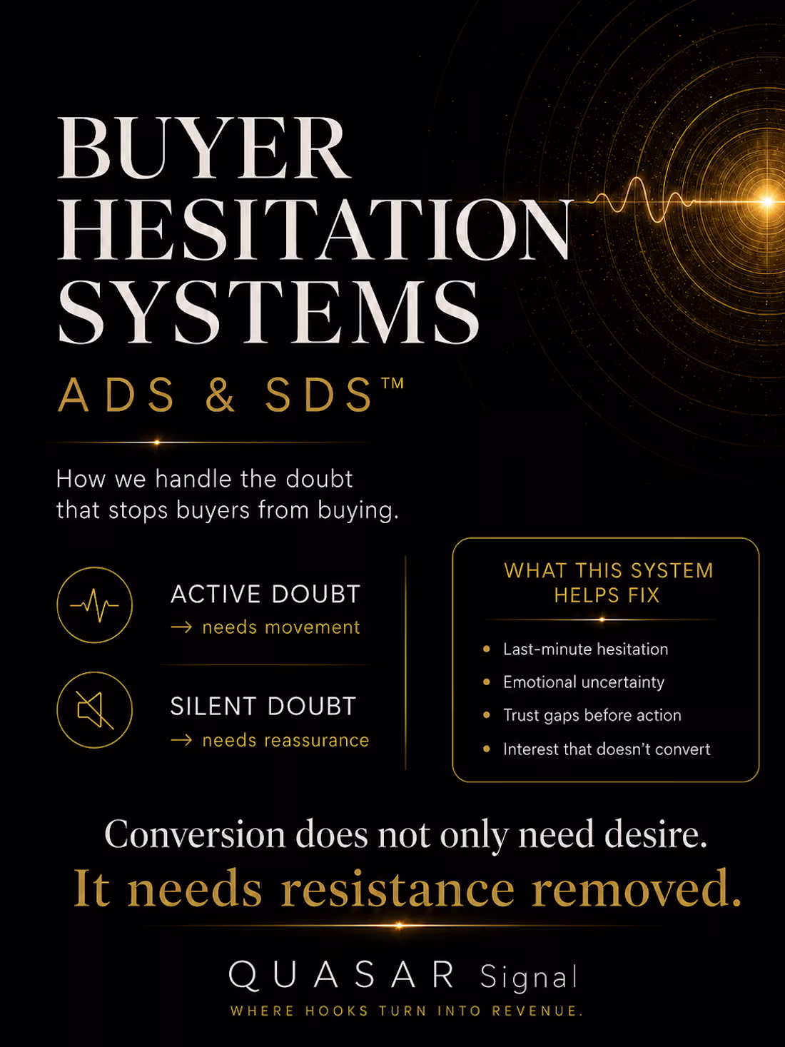 Cover image for 🧠 Buyer Hesitation Systems: ADS