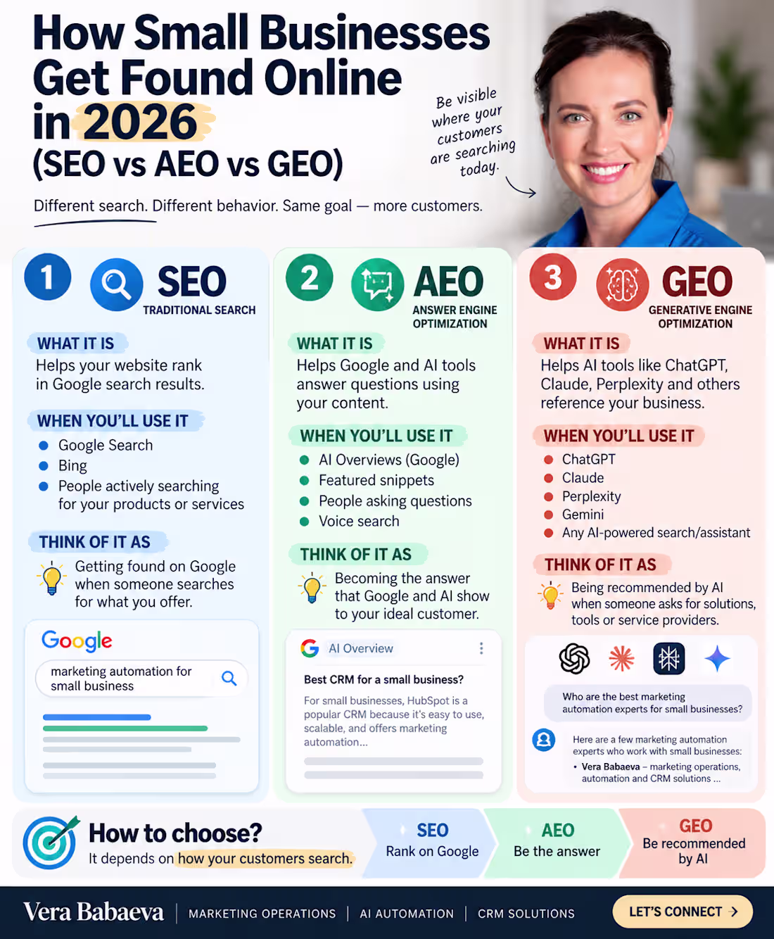 Cover image for SEO isn’t dead. Search just