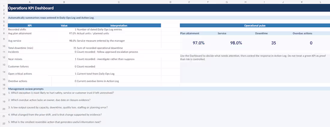 Cover image for ShiftOps Control Pack — Daily Operations System