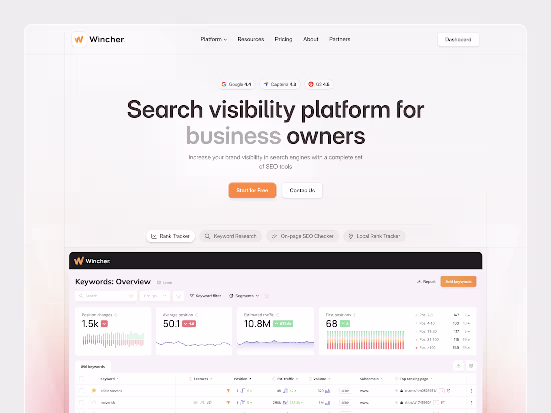 Cover image for Wincher Marketing Site Redesign