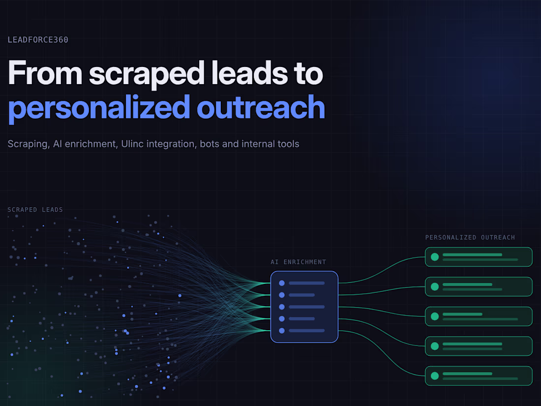 Cover image for Lead Scraping, AI Enrichment, and LinkedIn Outreach Automation