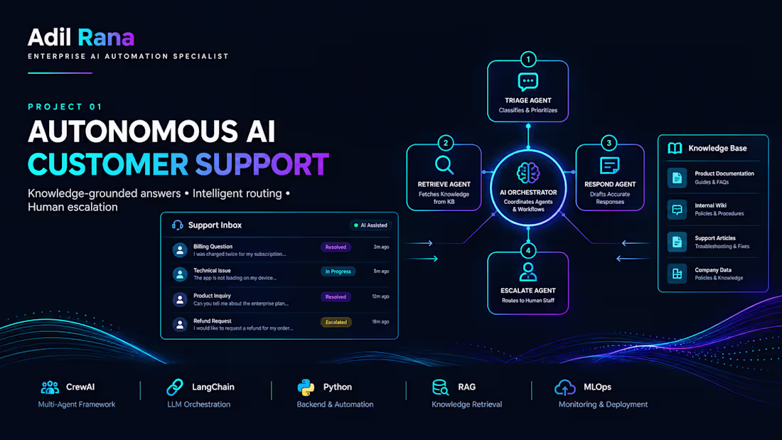 Cover image for Autonomous AU Customer Support Project