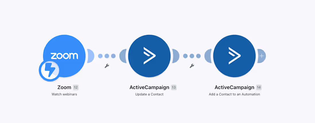 Cover image for Evergreen Webinar Funnel Automation