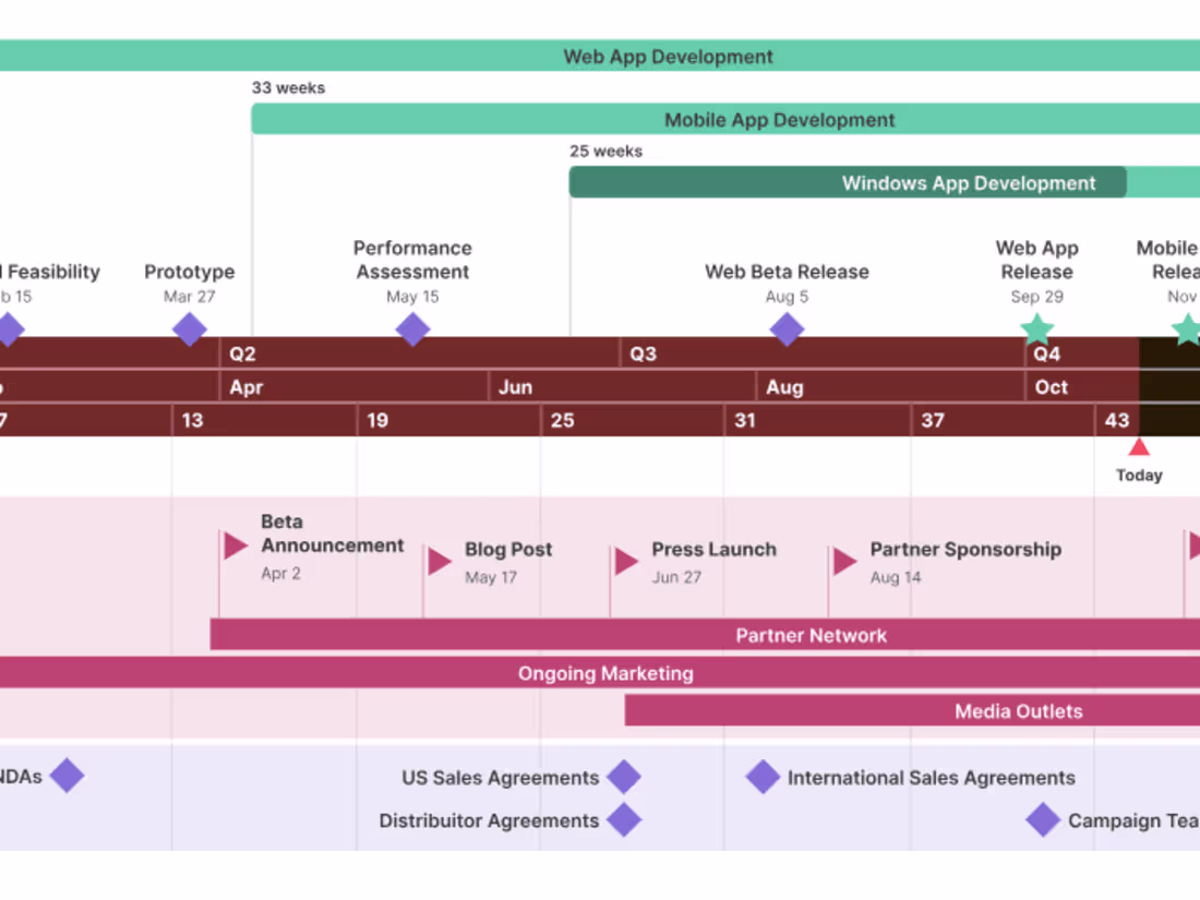 Cover image for OTO - Office Timeline Online