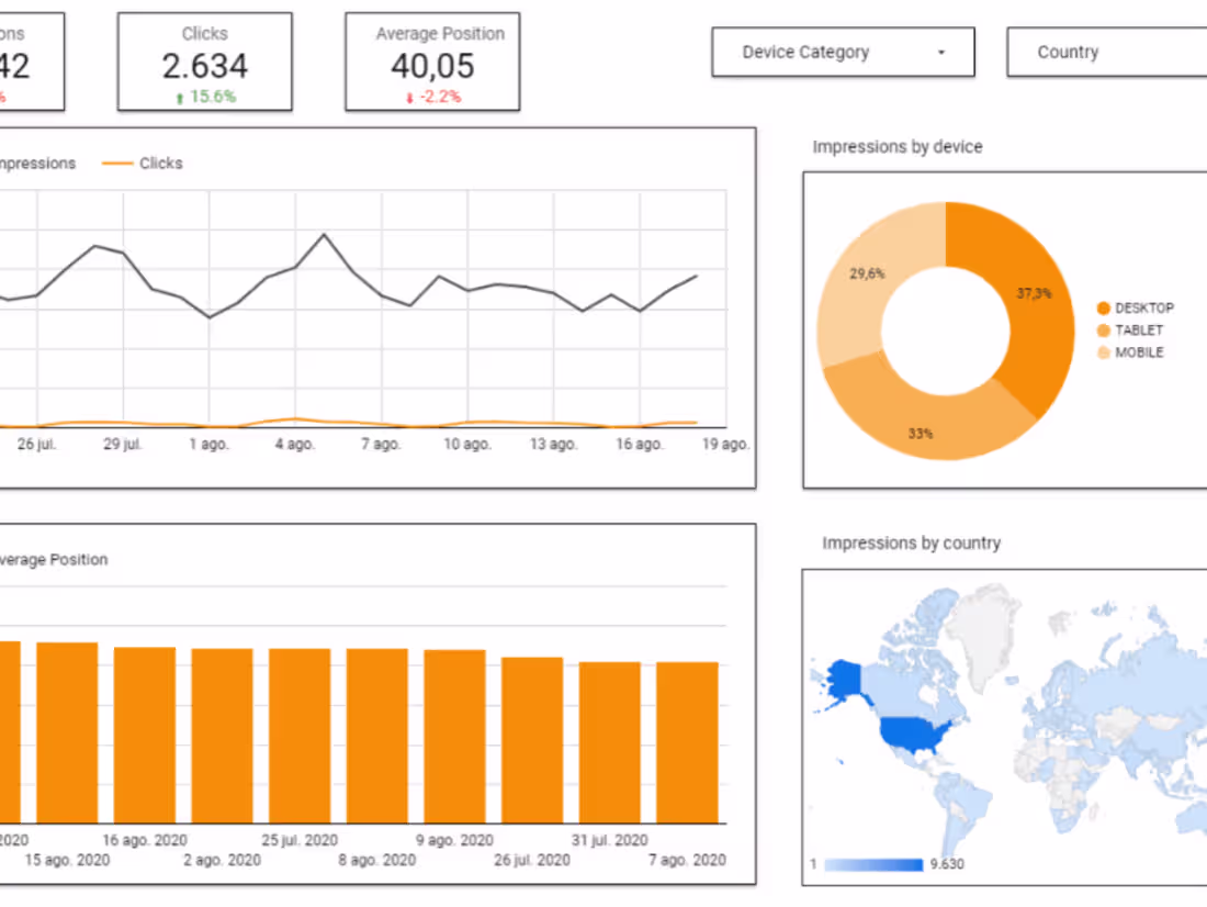 Cover image for Data Visualization