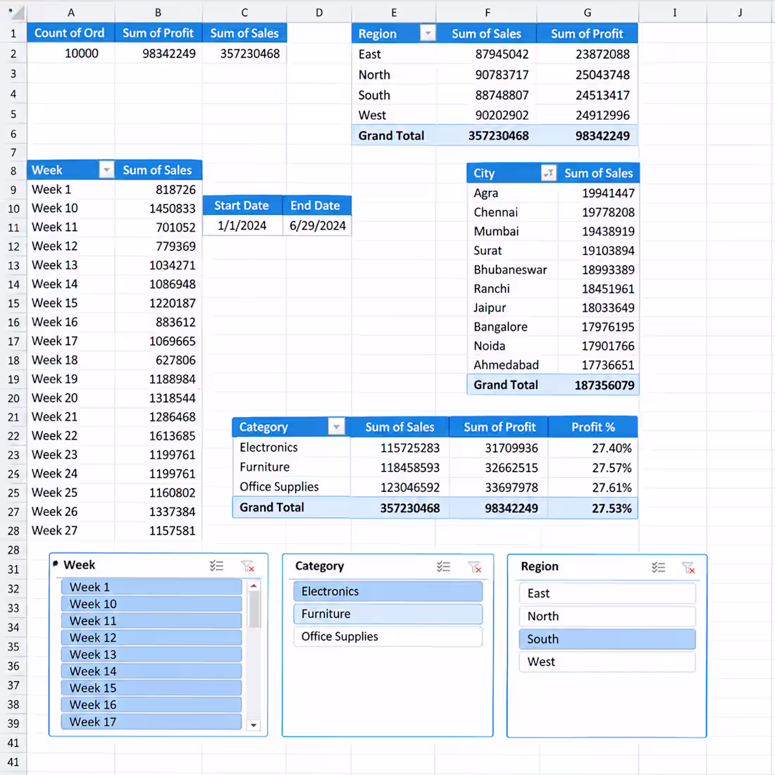 Cover image for analyze your Excel data and create a professional report