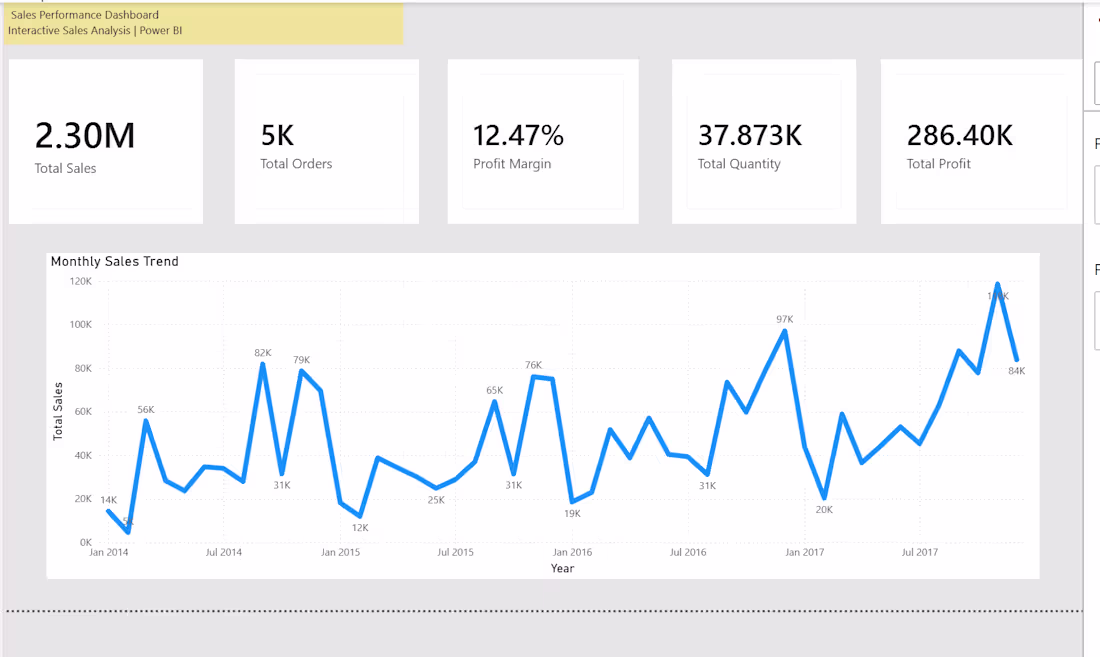 Cover image for E-commerce Sales Analytics Dashboard
