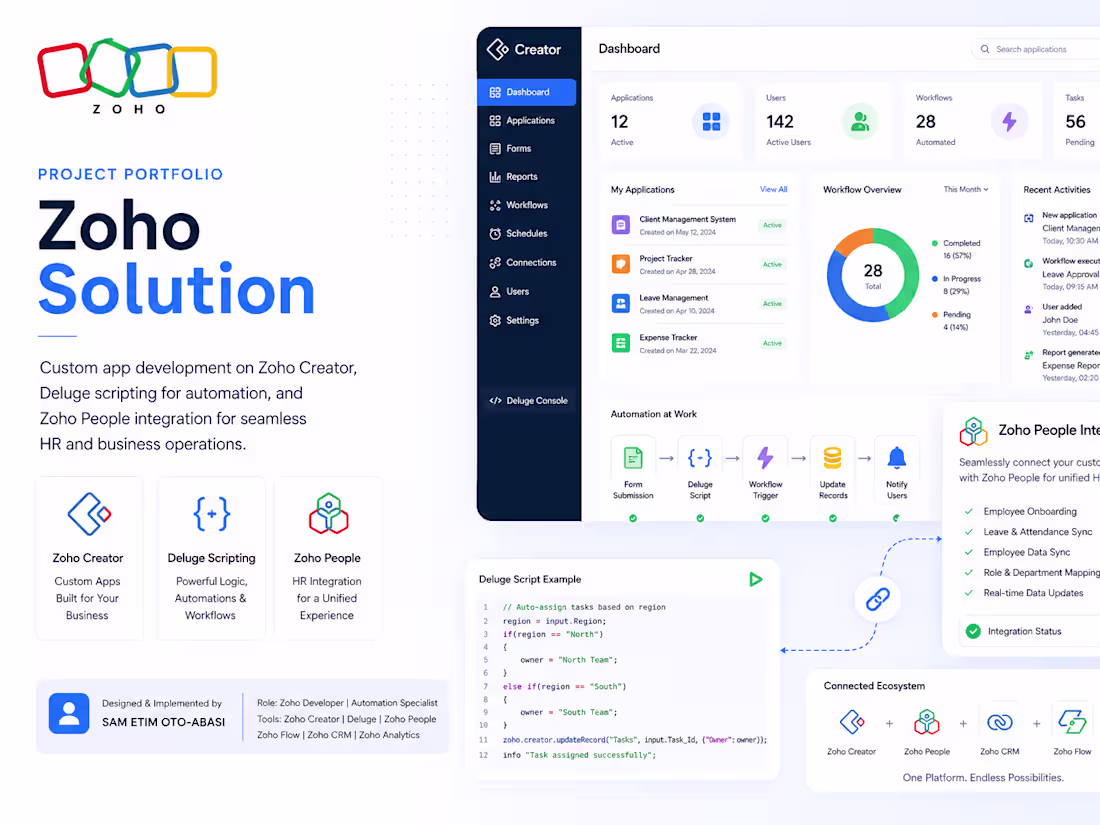 Cover image for ZOHO SYSTEM WORKFLOW
The system was
