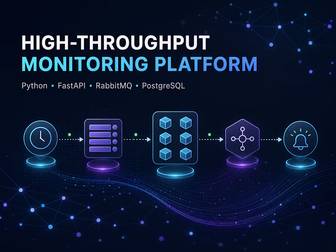 Cover image for High-Throughput Domain Monitoring Platform