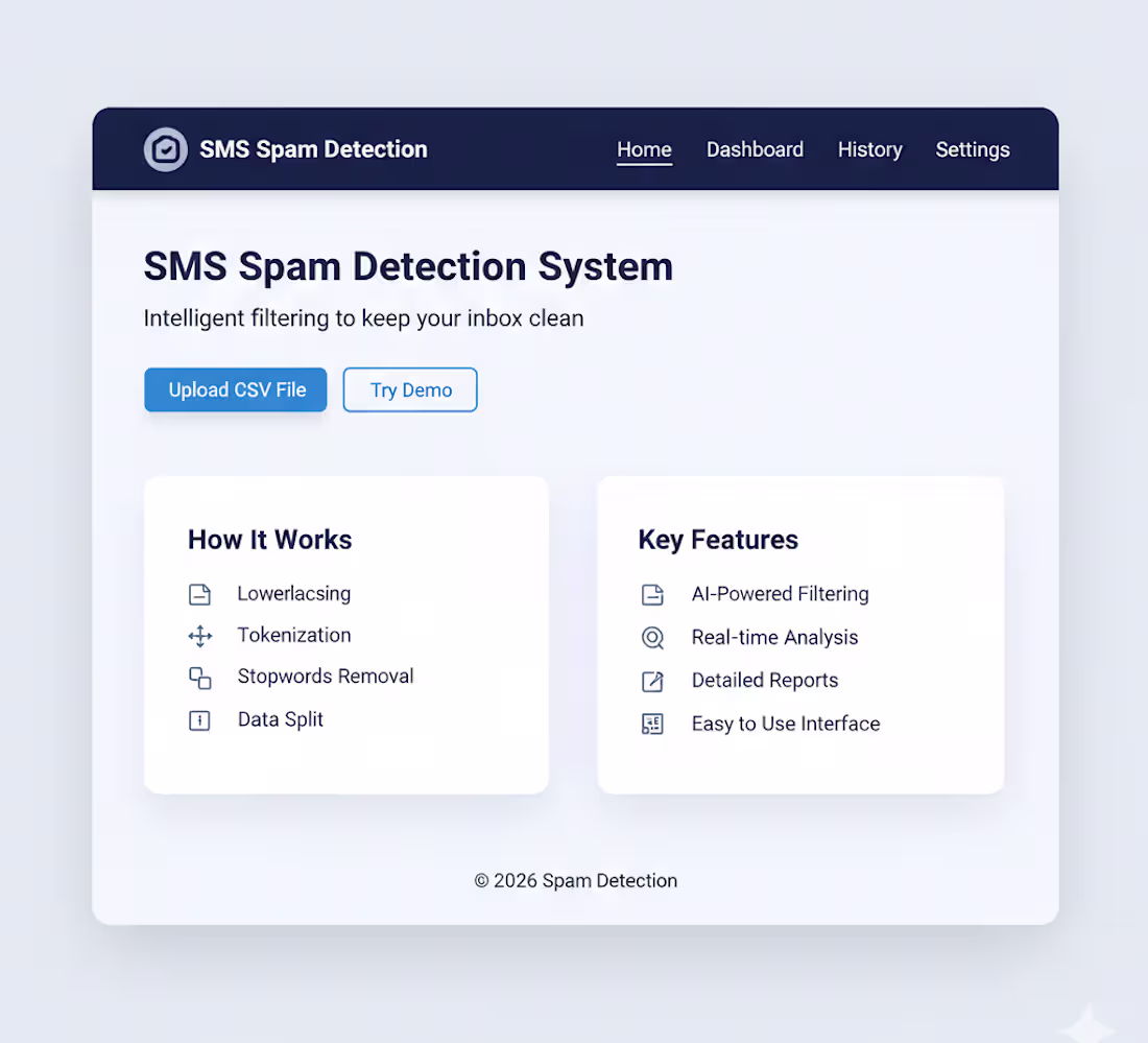 Cover image for Real Time SMS Spam Detection/Classification