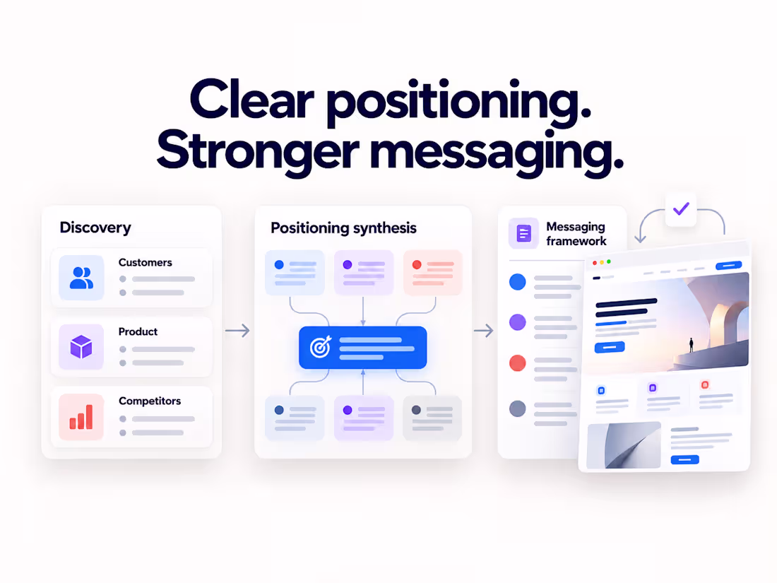 Cover image for Positioning, Messaging & GTM