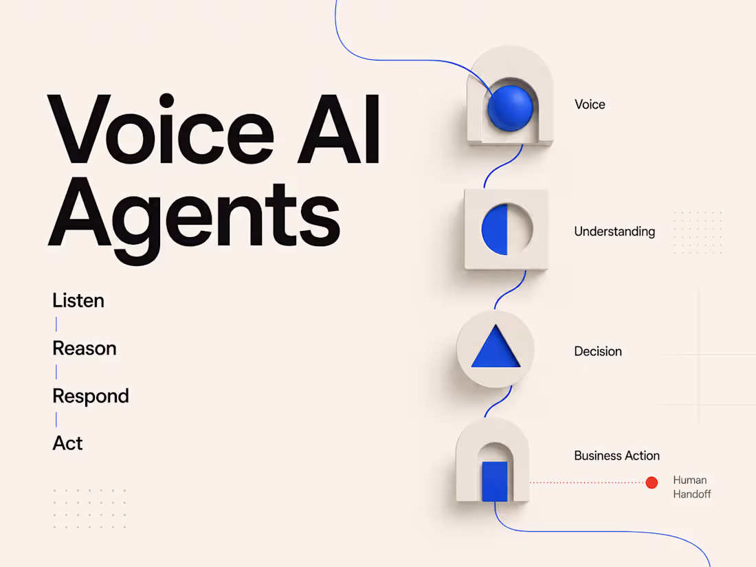 Cover image for Voice AI Agents