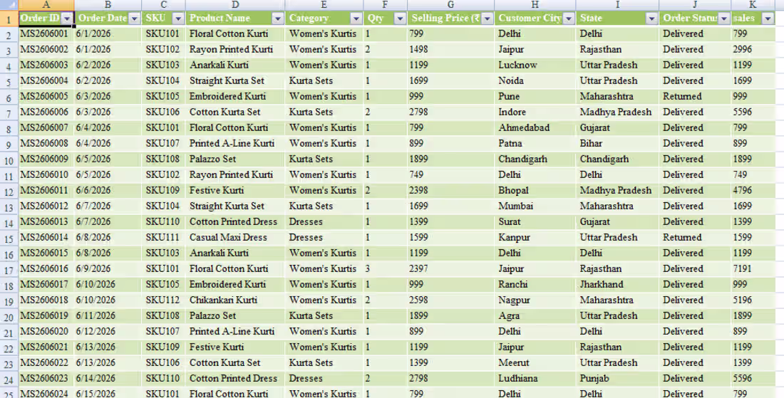 Cover image for cleaned a data  regarding