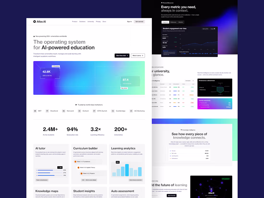 Cover image for AI-Powered Education Platform Development