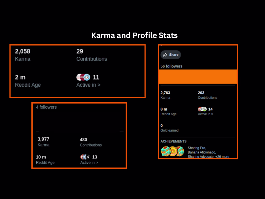 Cover image for Karma earned on various accounts