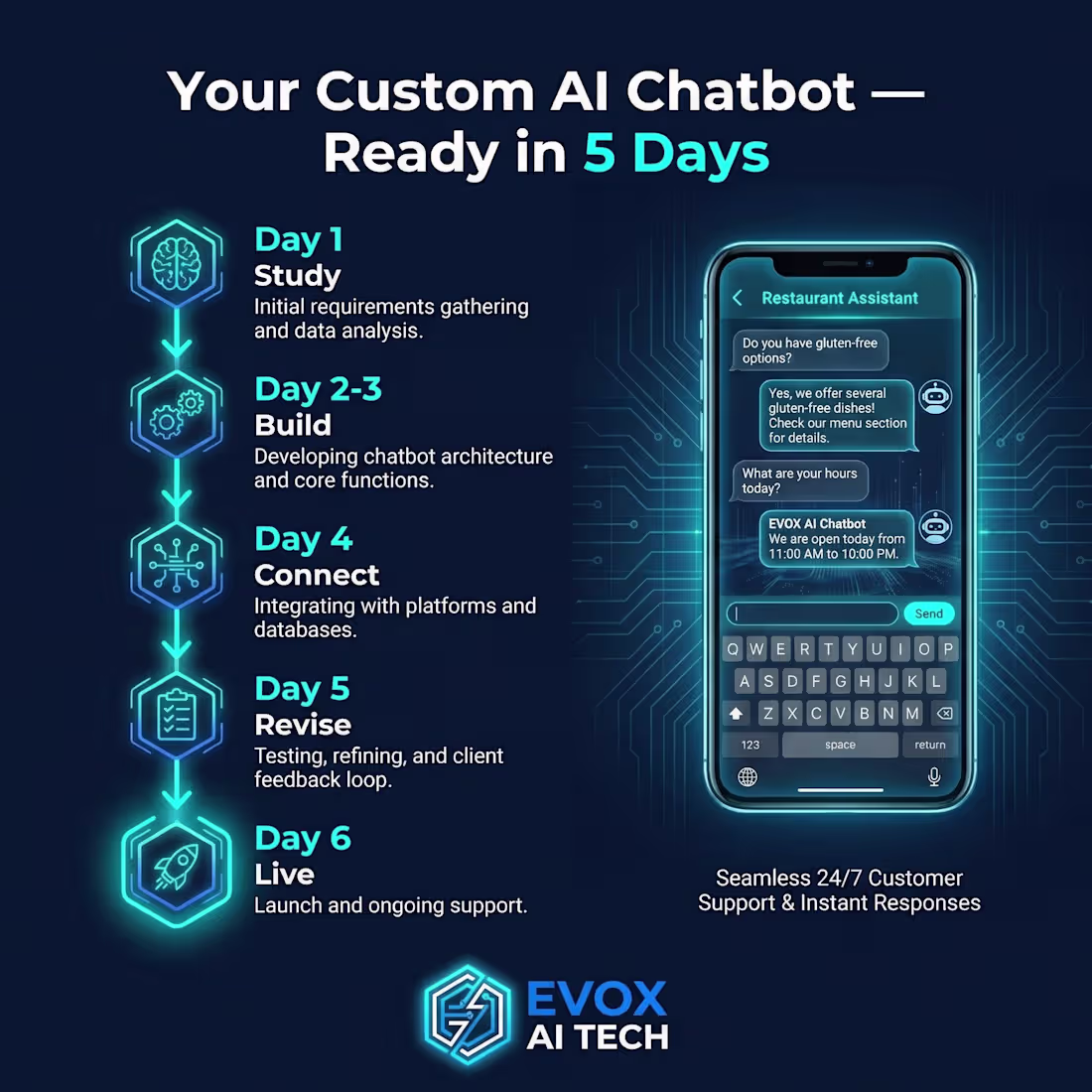 Cover image for AI Chatbot for Restaurants & Hotels